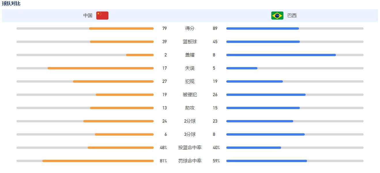 对阵阿斯顿维拉球队需要做什么？——首先，我们必须理解第一个进球的重要性，维拉是一支不同的球队，他们的状态非常出色，也是一支非常优秀的球队。